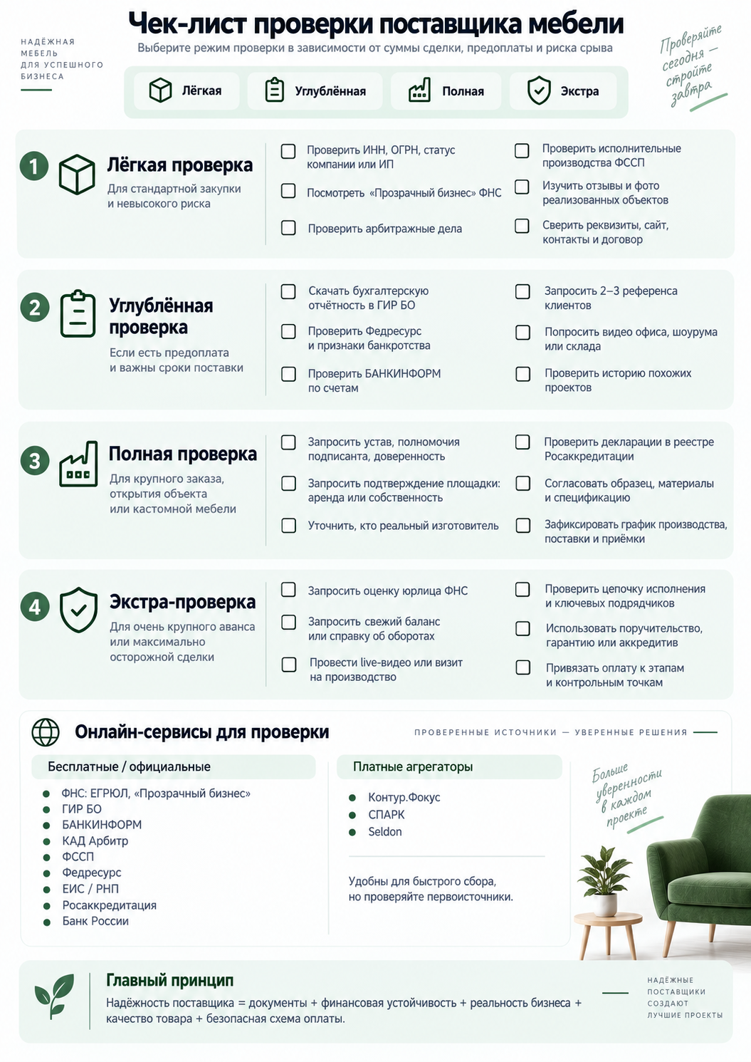 Чек-лист проверки поставщика мебели перед закупкой