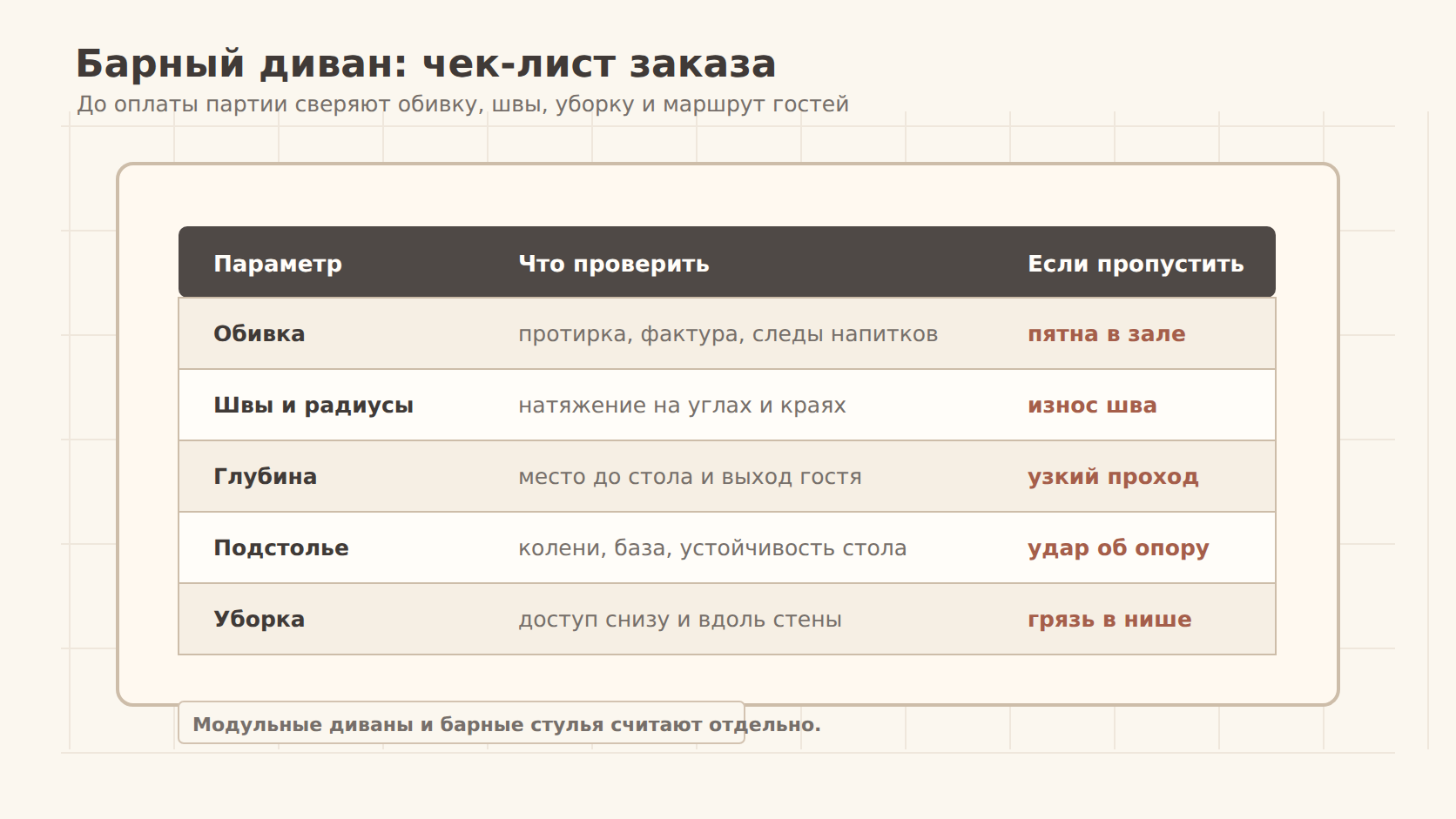 Чек-лист выбора обивки, высоты и проходов для дивана в баре
