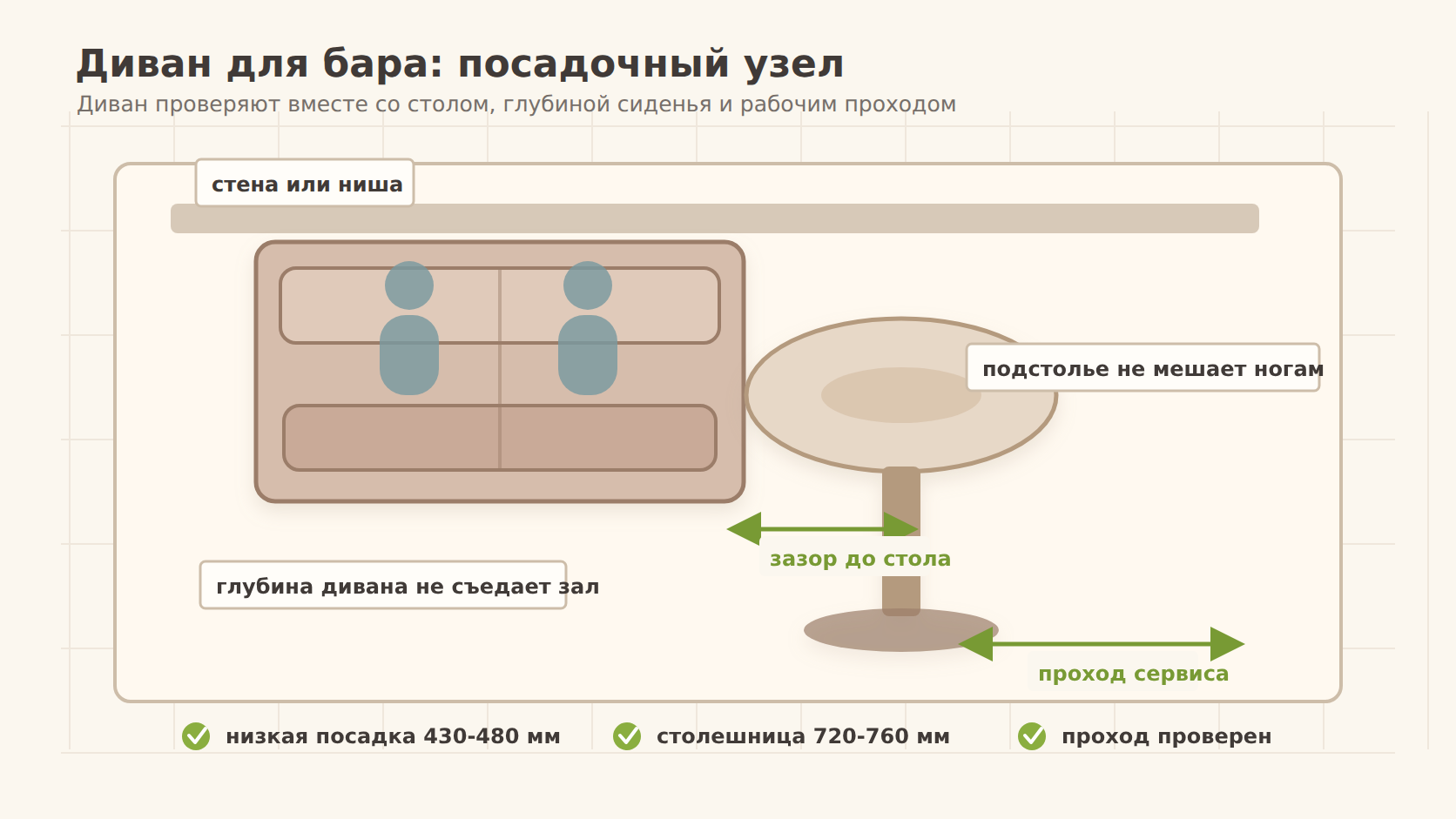 Диваны для бара: как выбрать посадку, обивку и проходы
