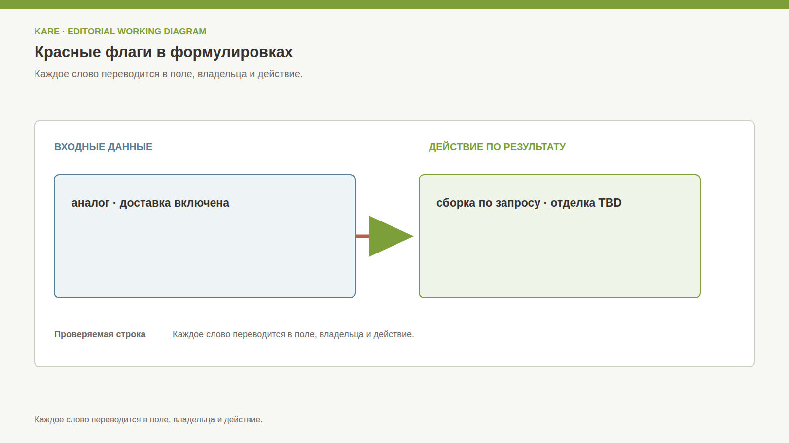 Слова в КП, которые оставляют результат открытым