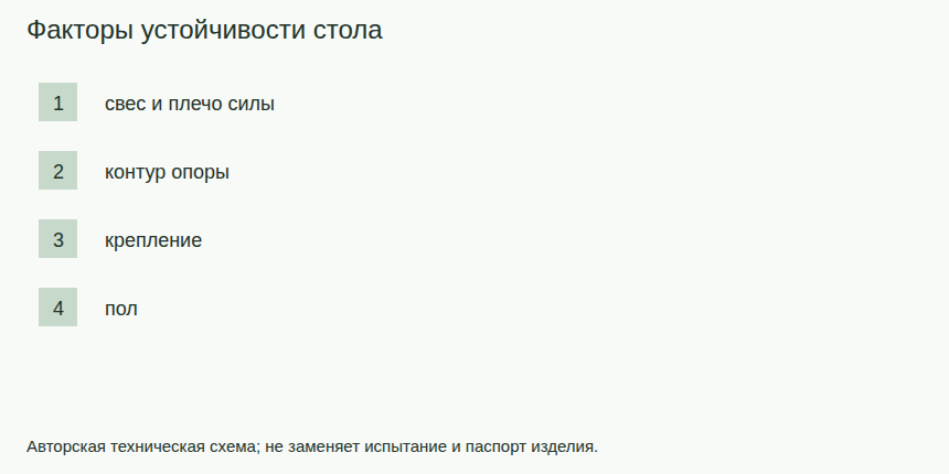 Факторы устойчивости стола