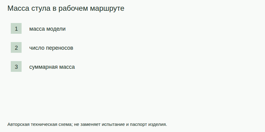 Масса стула в рабочем маршруте