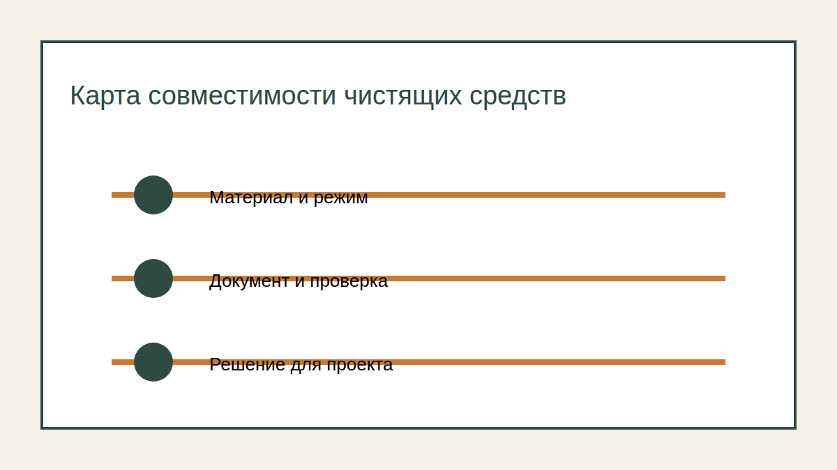 Карта совместимости чистящих средств и мебельных поверхностей