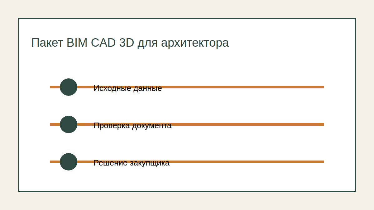 BIM, CAD и 3D-файлы мебели: что архитектор должен получить от поставщика