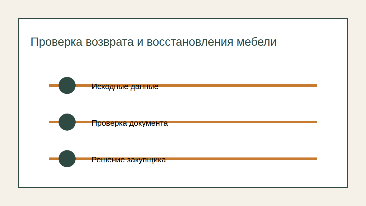 Возврат и восстановление мебели: как проверить программу второй жизни до закупки
