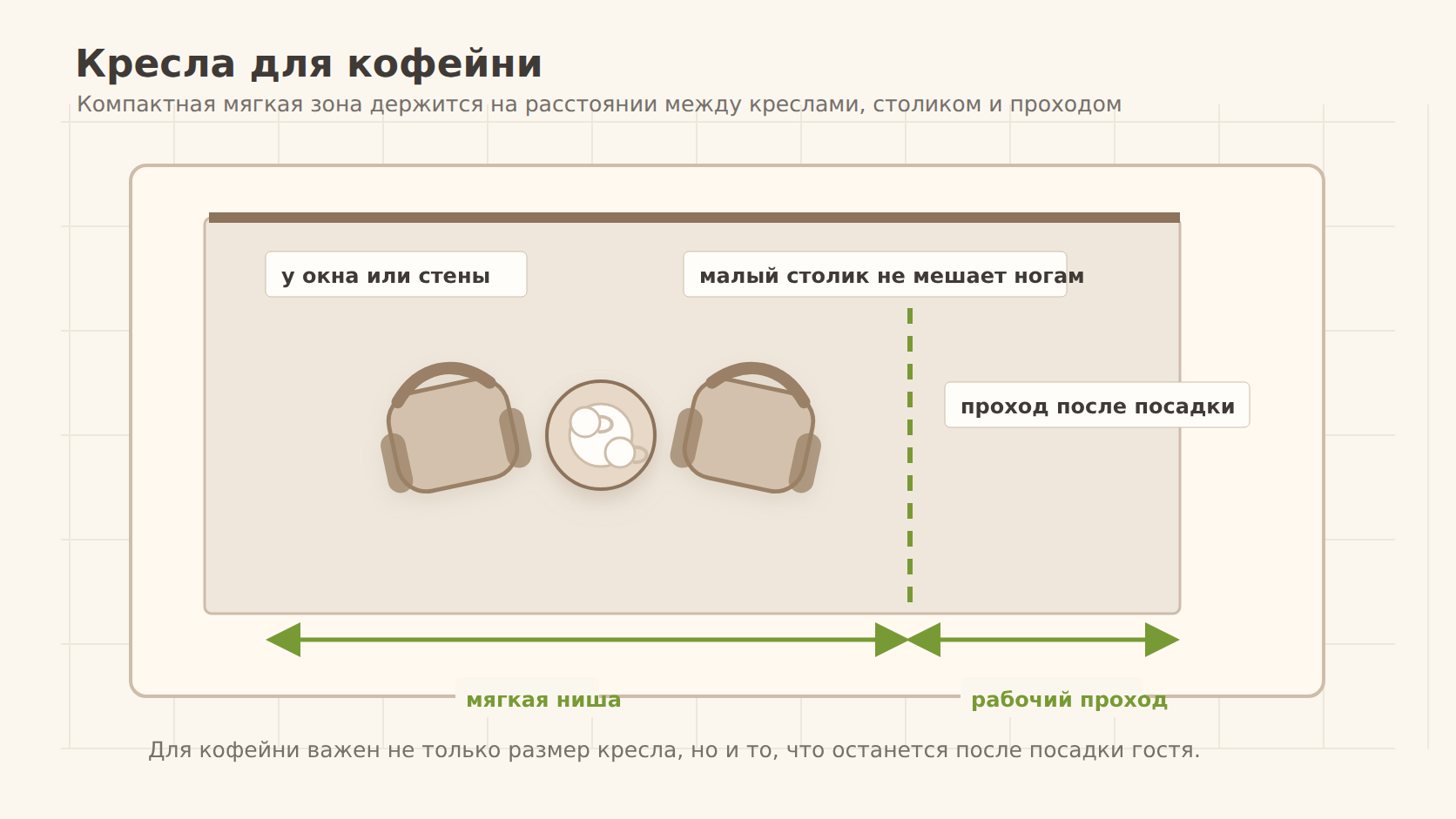 Мини-зона кофейни с двумя креслами, столиком и проходом