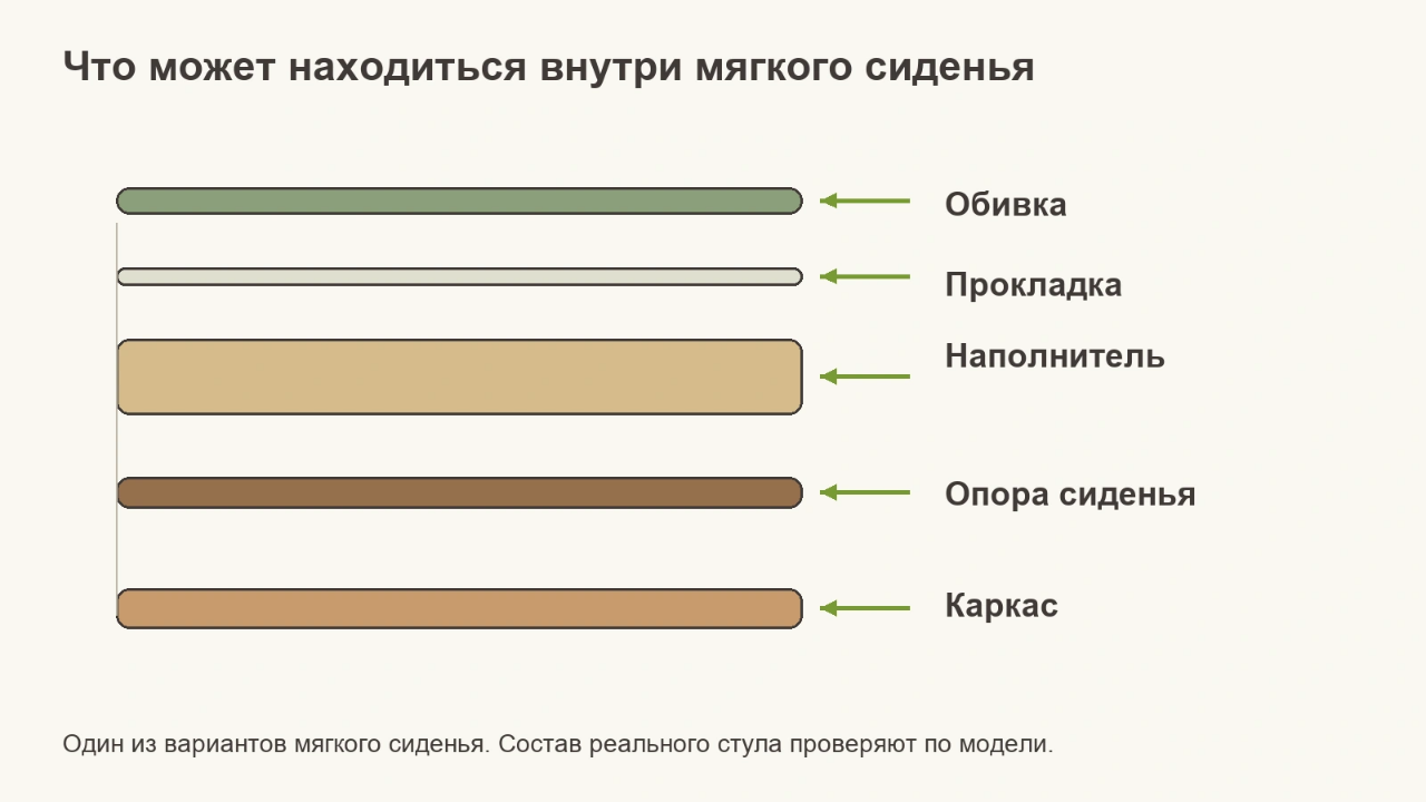 Что может находиться внутри мягкого сиденья