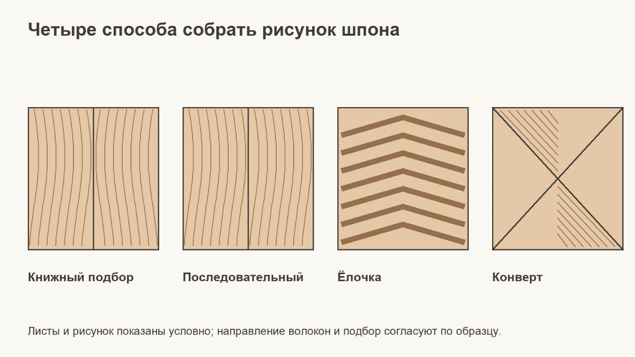 Четыре способа собрать рисунок шпона