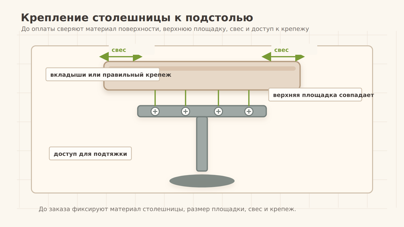 Крепление столешницы к подстолью: что проверить до заказа