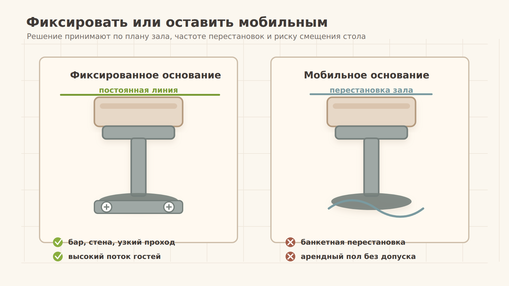 Сравнение фиксированного и мобильного подстолья для ресторана