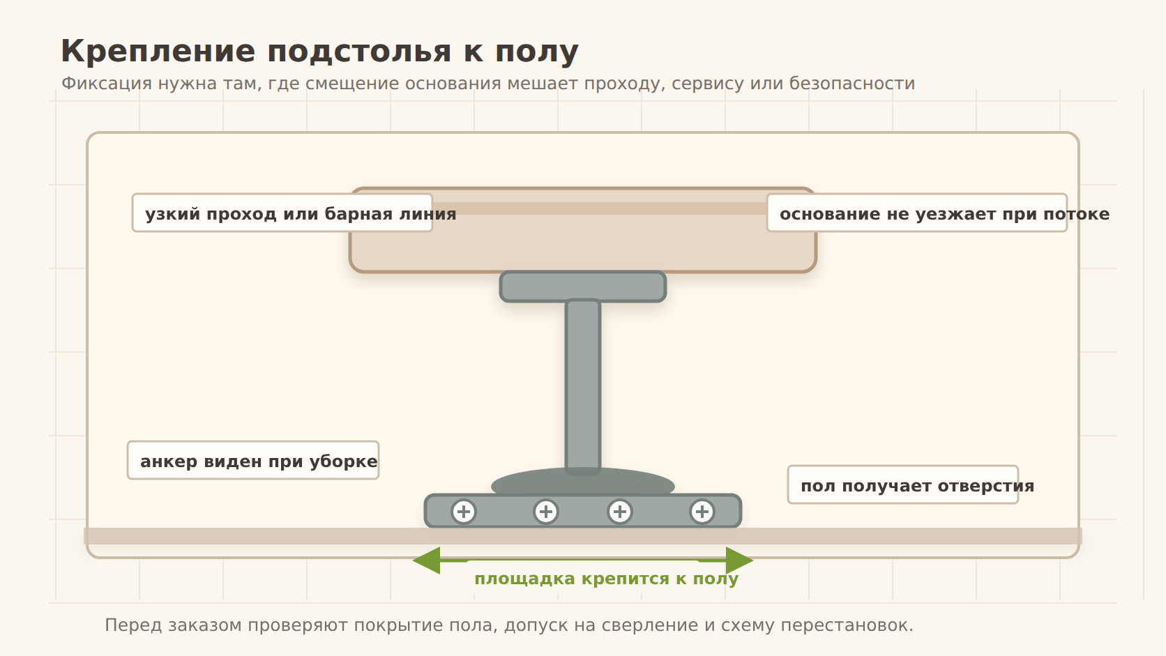 Подстолья с креплением к полу для ресторана: когда фиксировать основание
