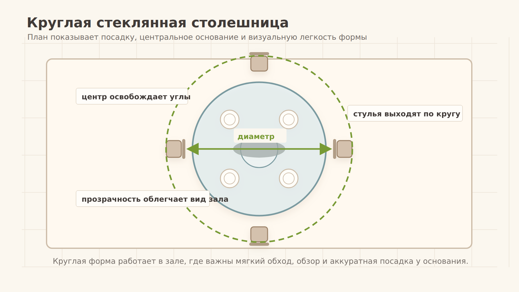 План круглого стола со стеклянной столешницей для кафе