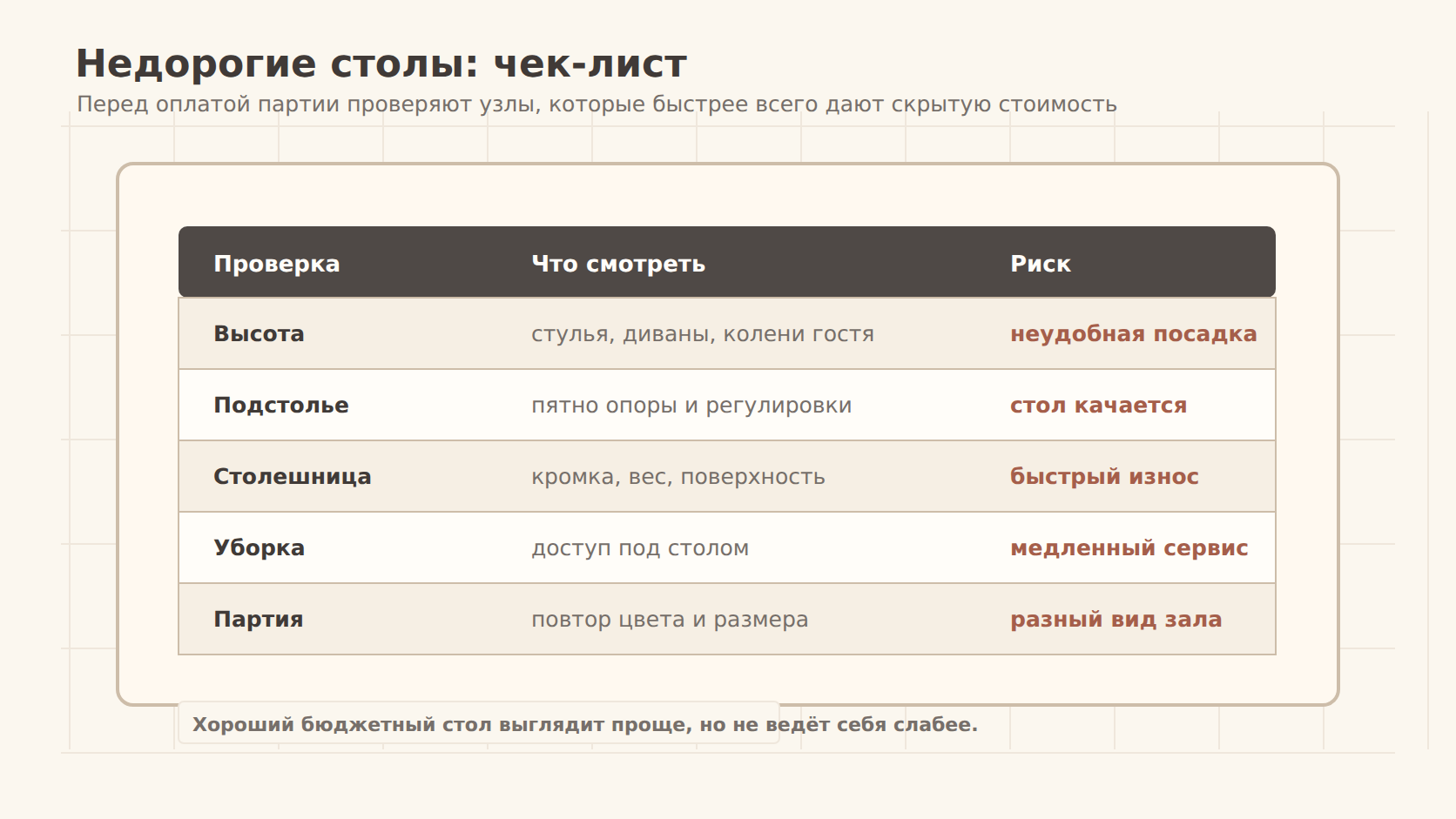 Чек-лист проверки недорогих столов для кафе перед закупкой партии