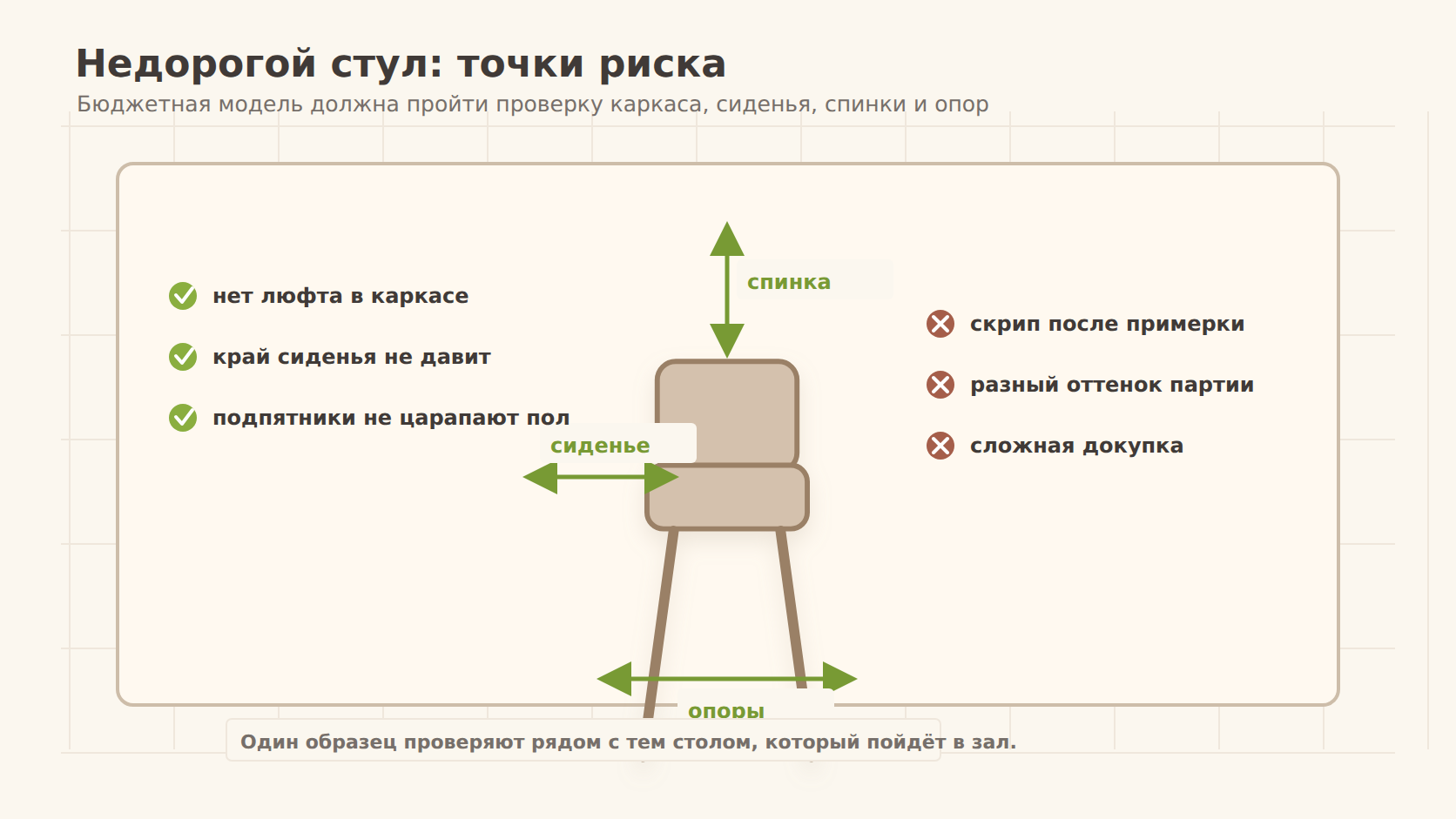 Недорогие стулья для кафе: где экономить без провала партии